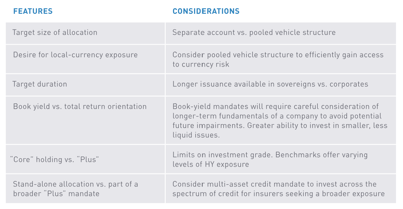 features vs considerations