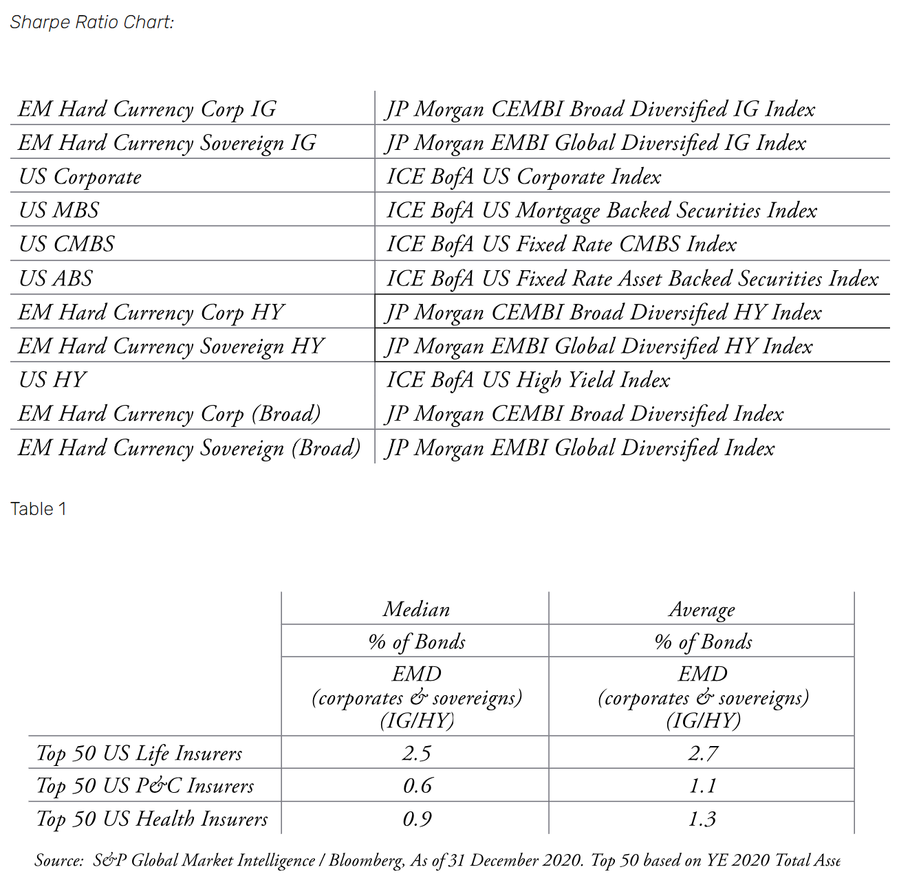Sharpe Ratio Chart: