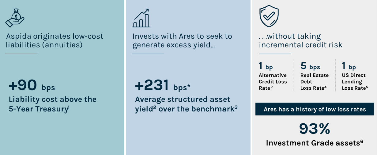 The relationship between Aspida and Ares