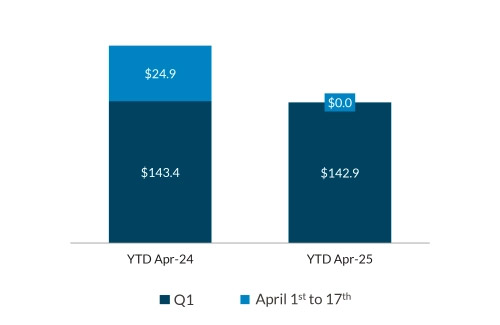 Chart 2: Private Credit Loan Market