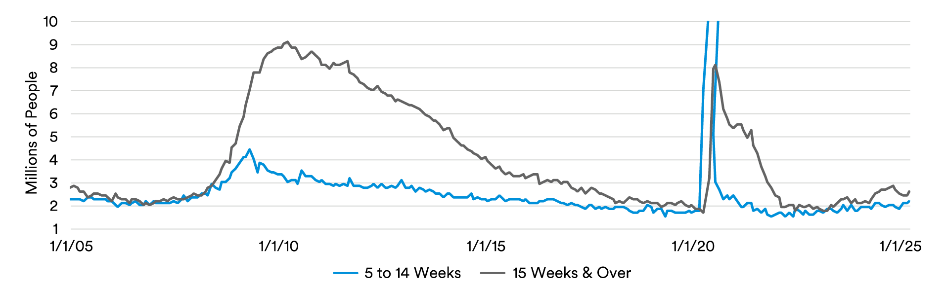 Fig2