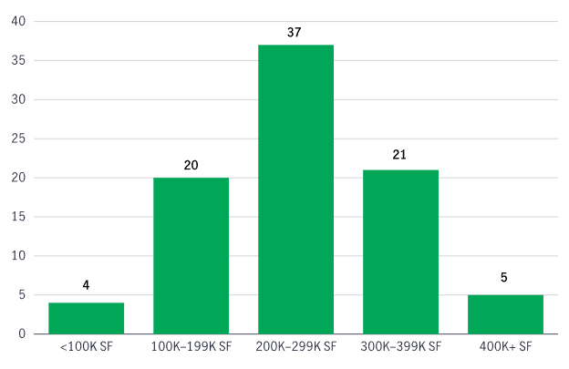 Fig2