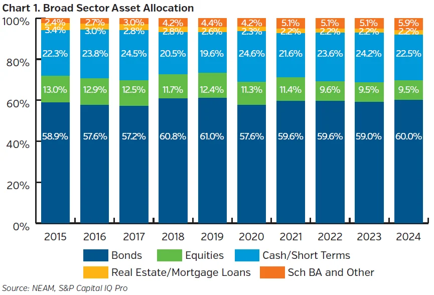 NEAMgroup_01_broad_sector_asset_allocation