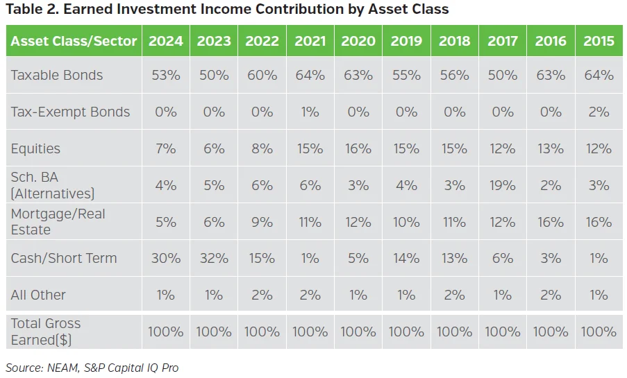 NEAMgroup_02_earned_investment_income_contribution