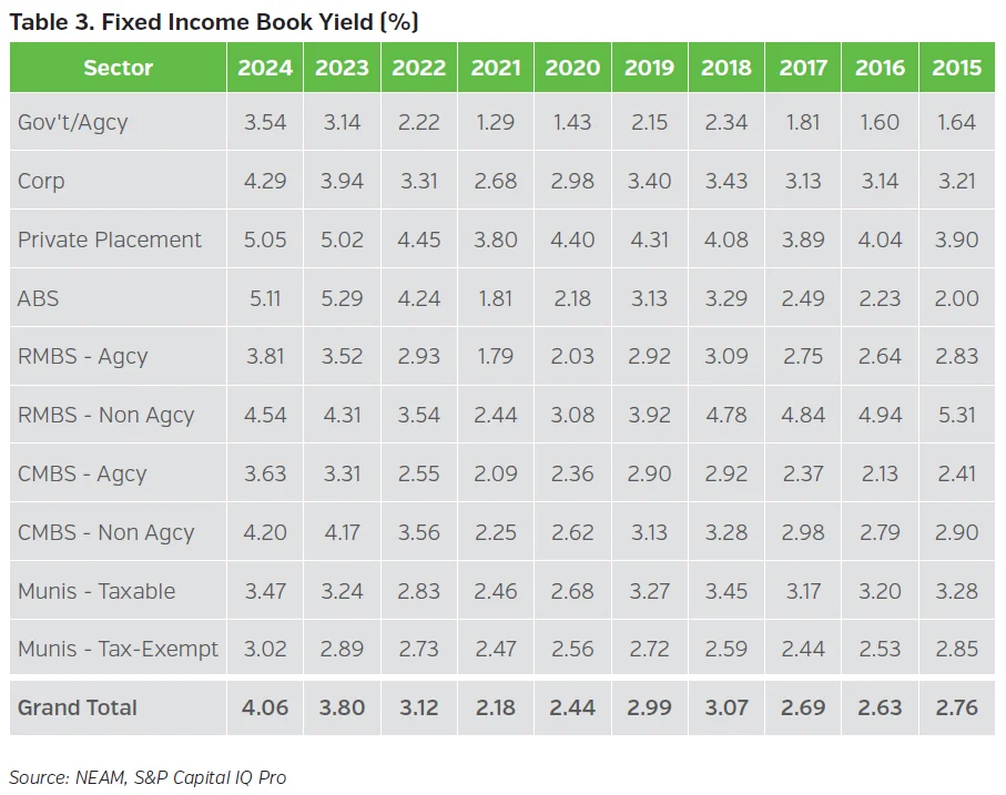 NEAMgroup_03_fixed_income_book_yield