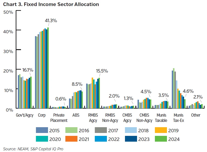 NEAMgroup_03_fixed_income_sector