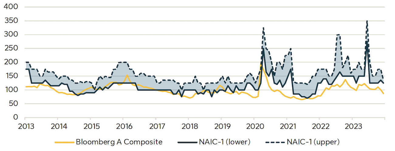 q2-2025-igpc-graph-1