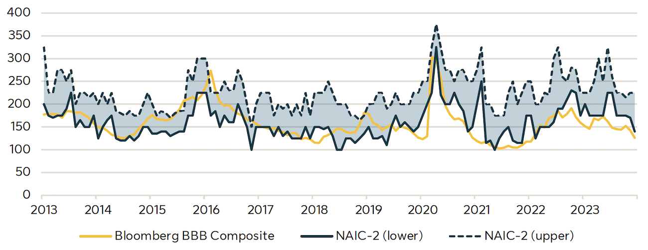 q2-2025-igpc-graph-2